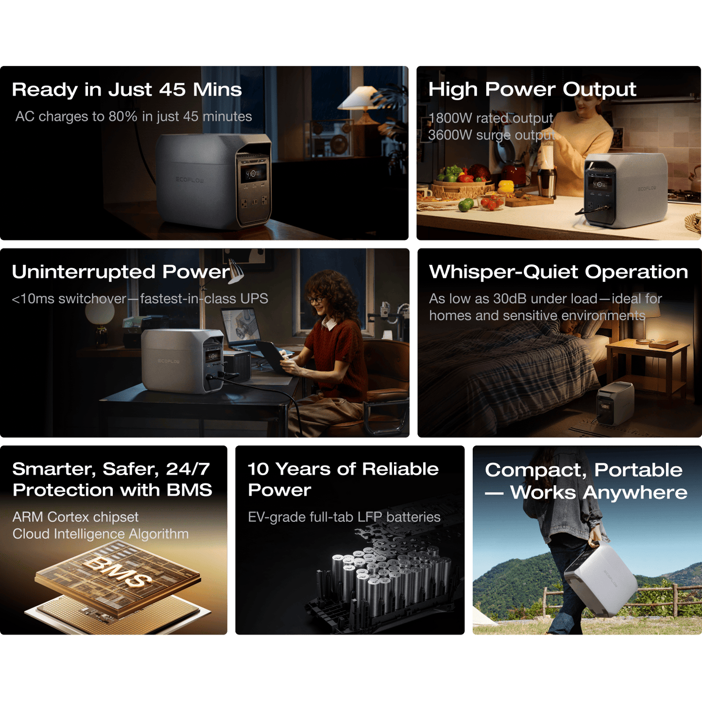 EcoFlow DELTA 3 Classic Portable Power Station (1024Wh)