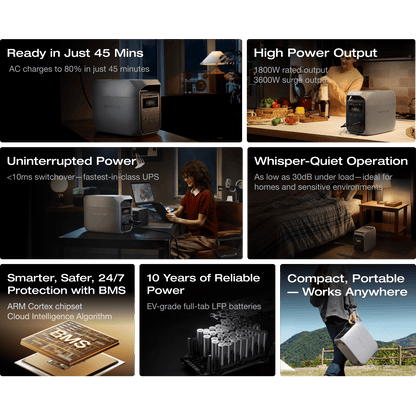 EcoFlow DELTA 3 Classic Portable Power Station (1024Wh)