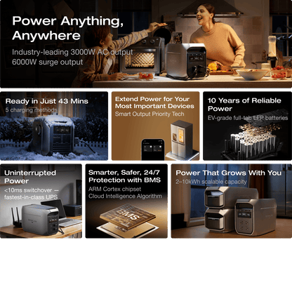 EcoFlow DELTA 3 Max Series Portable Power Station (2048Wh)