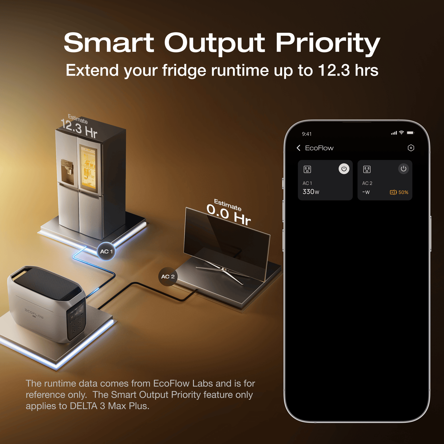 EcoFlow DELTA 3 Max Series Portable Power Station (2048Wh)